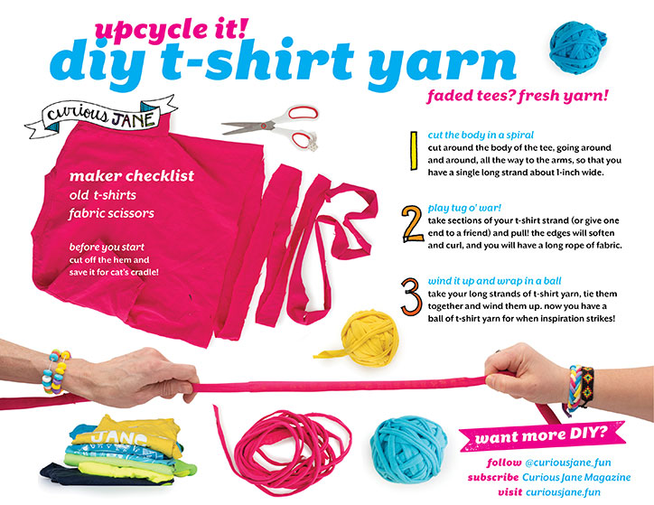 Instructions for how to make yarn out of an old t-shirt